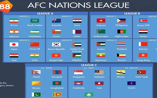 Malaysia Nhận Đòn Đau, Đứng Trước Nguy Cơ Bị Cấm Dự AFC Nations League