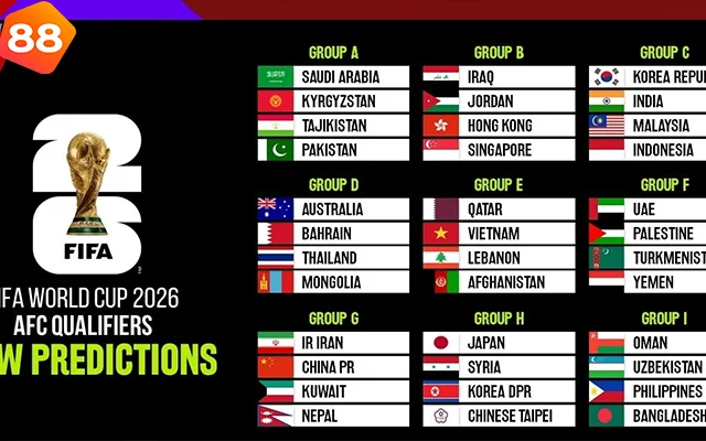 New88 Chia Sẻ Bảng Đấu World Cup 2026: Toàn Cảnh 12 Bảng Đấu