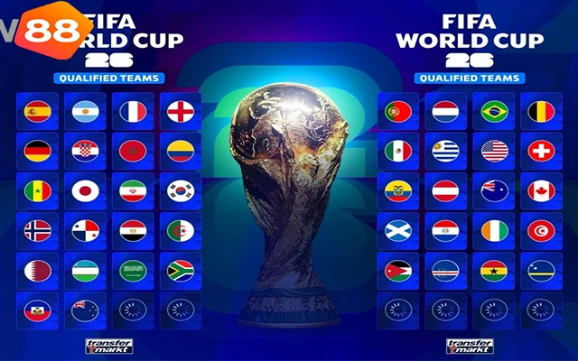 World Cup 2026 Bao Nhiêu Đội? Chốt 42/48 Suất Dự Ngày Hội Bóng Đá Cùng New88