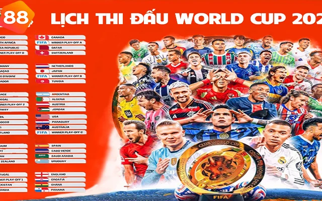 World Cup 2026 Lịch Thi Đấu Mới Nhất: Vòng Bảng Và Những Trận Cầu Đỉnh Cao