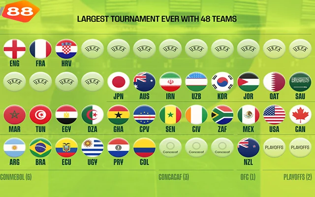 VCK World Cup 2026 Là Gì? Toàn Cảnh Giải Đấu 48 Đội & Lịch Thi Đấu